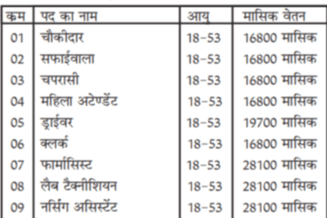 Indian Army HQ vacancy 2024